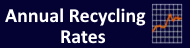 Annual Recycling Rates